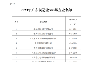 2023年度廣東制造業(yè)500強完整名單